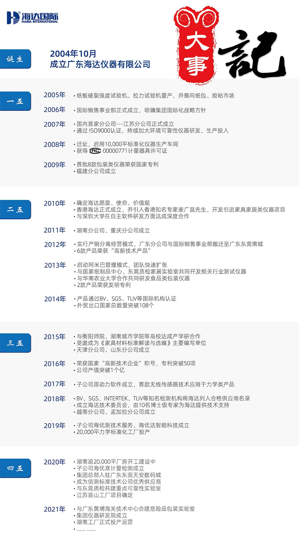 歷程與簡(jiǎn)介_2