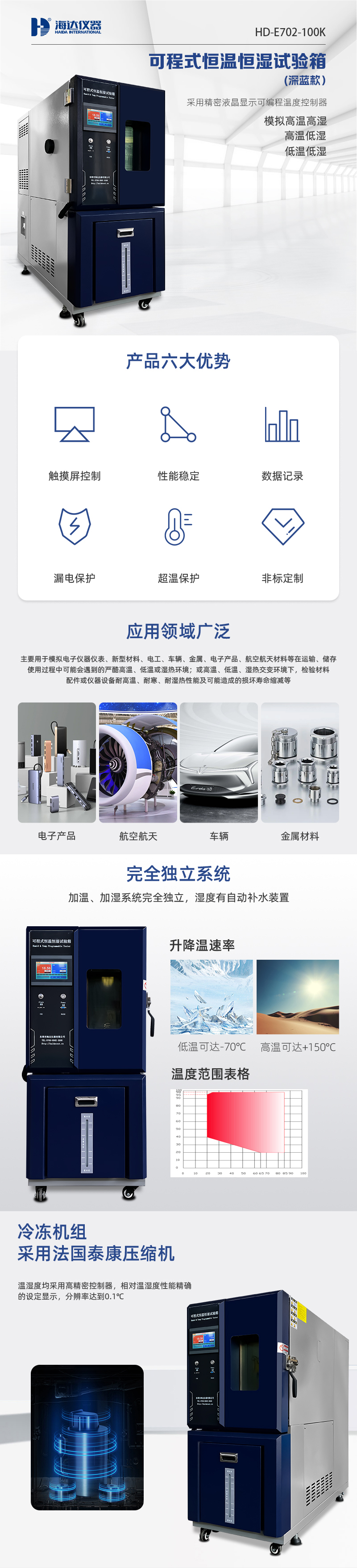 HD-E702-100K（深藍(lán)色）可程式恒溫恒濕試驗箱_01